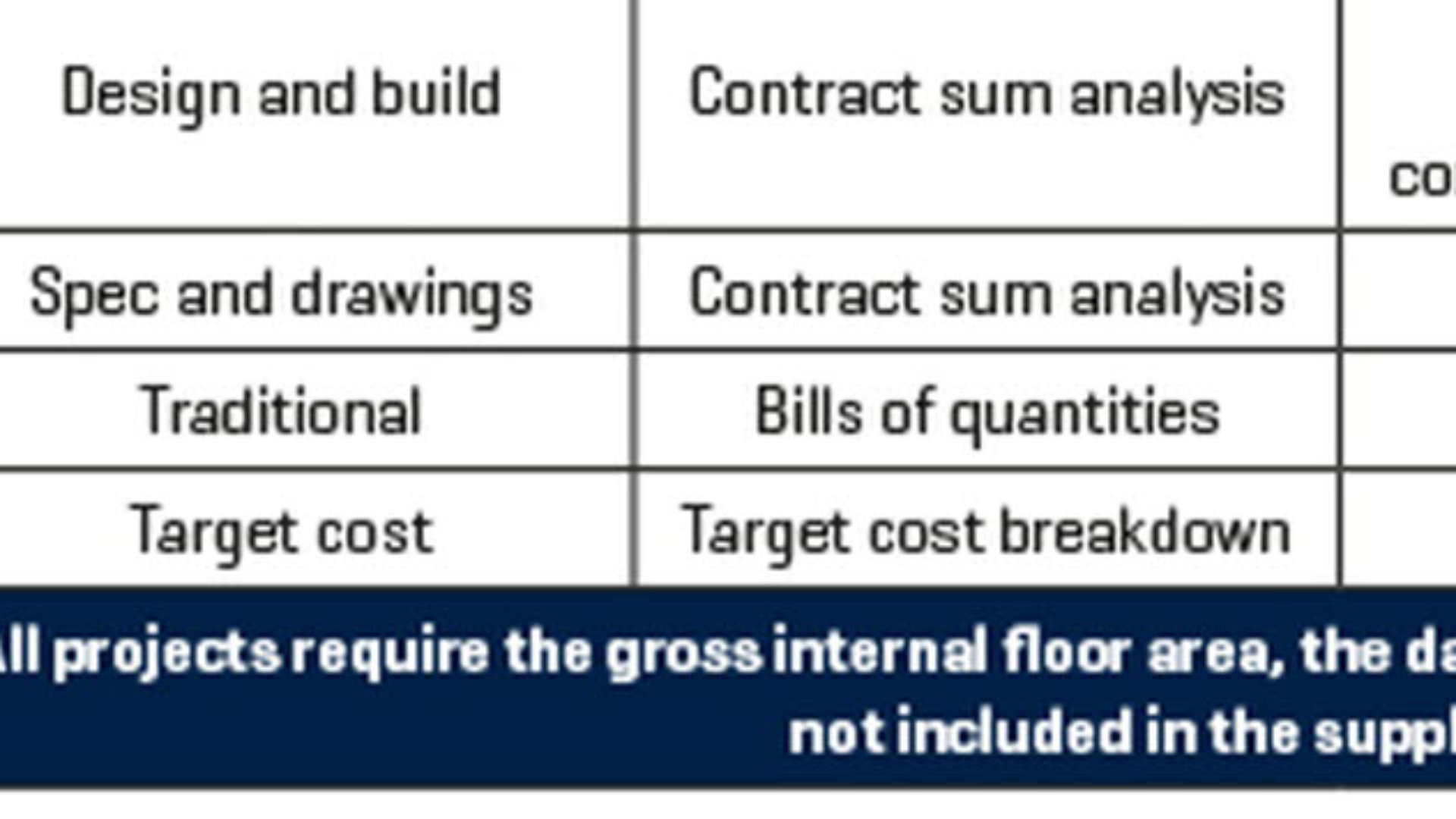 BCIS analysis table