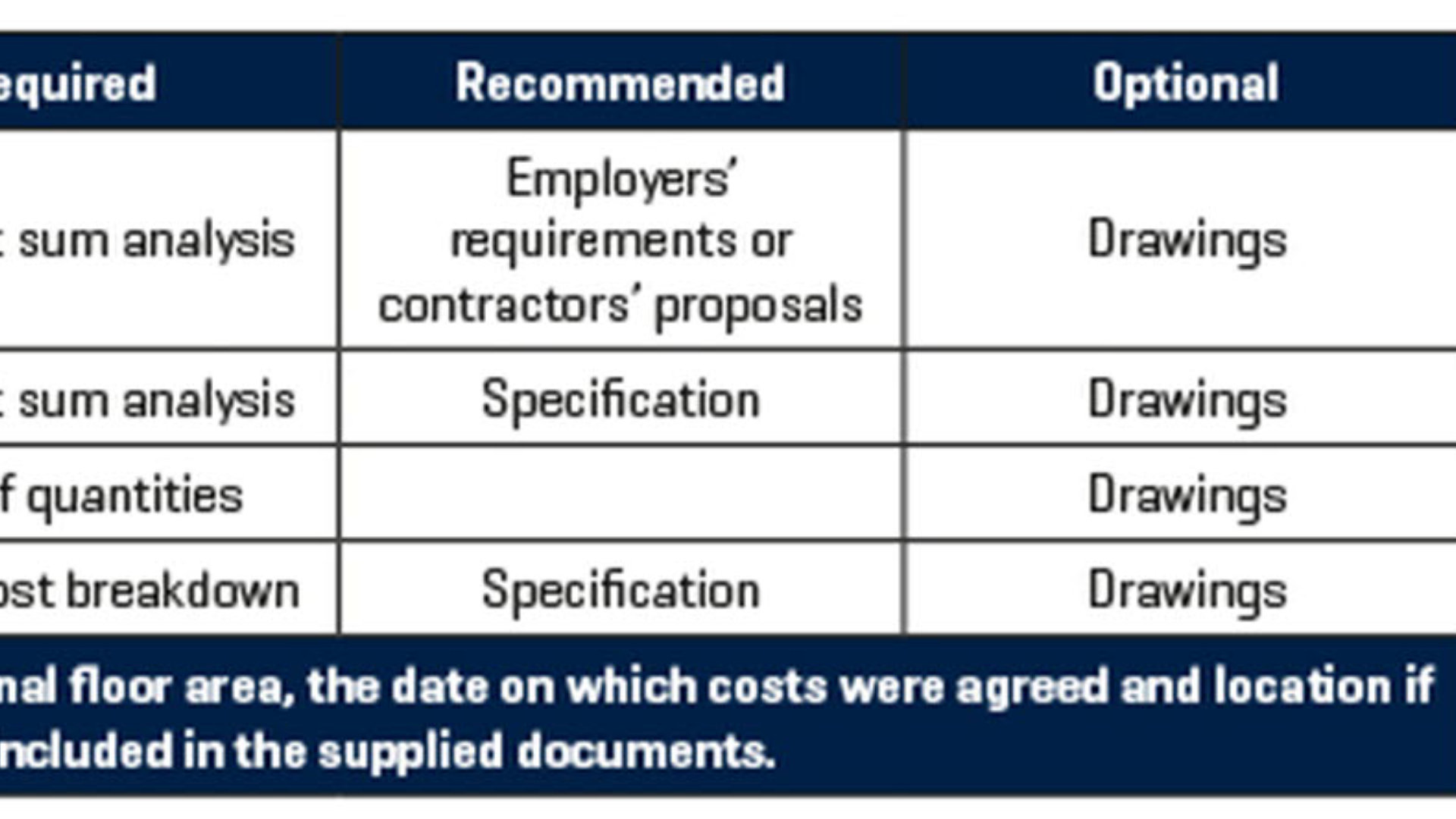 BCIS Analysis