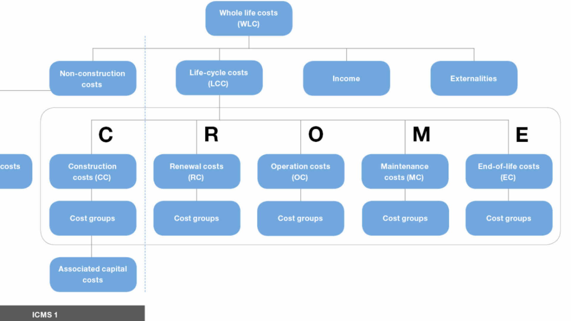 Anil Sawhney cost diagram