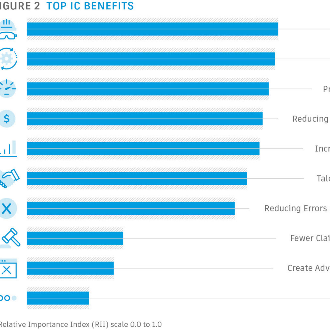 Autodesk - Top IC benefits