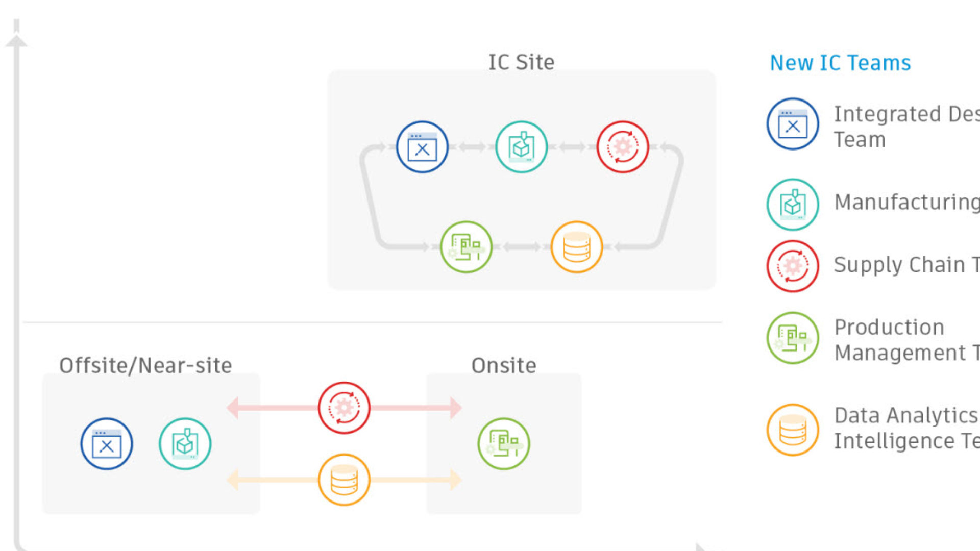 Autodesk - New IC Teams and their evolution over time