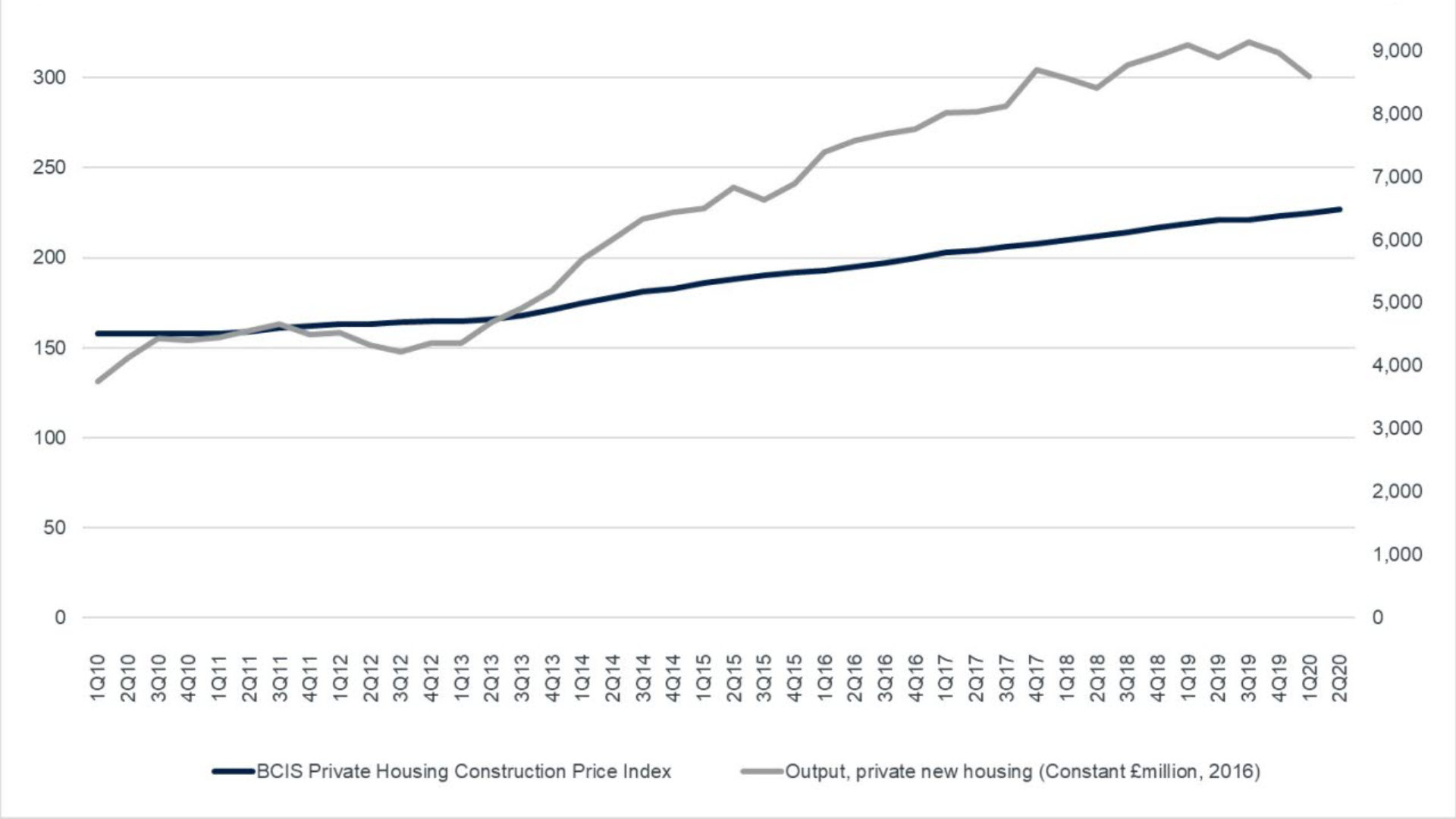 PHCPI Chart Q1 2020