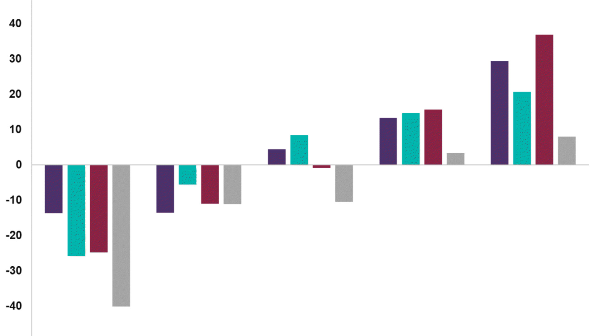 Construction Activity Index*