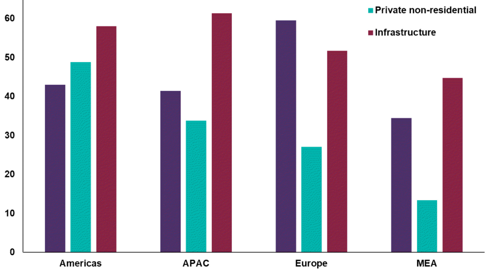 12-month workload expectations