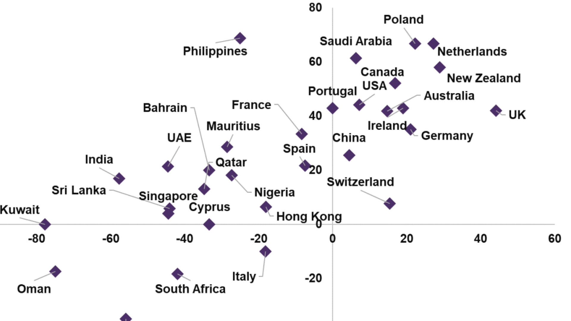 Current and expected headcounts
