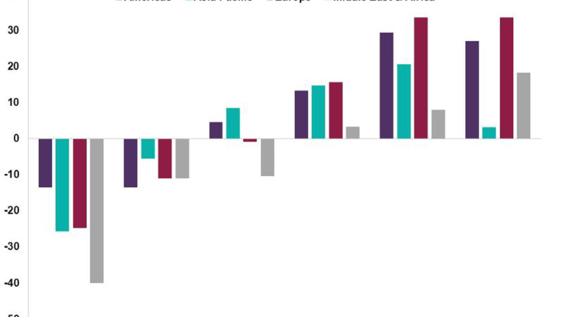 Construction Activity Index