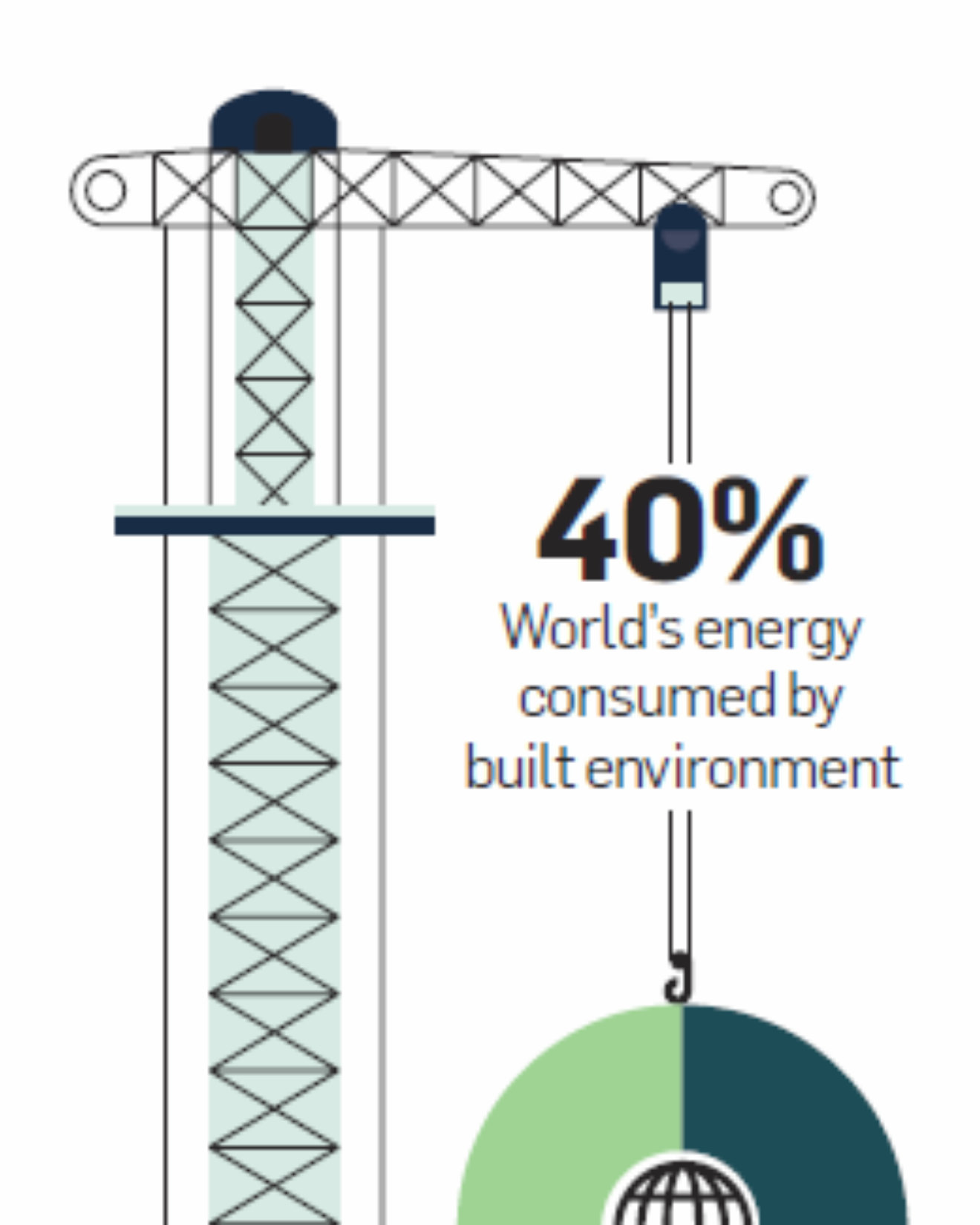 Energy consumption infographic