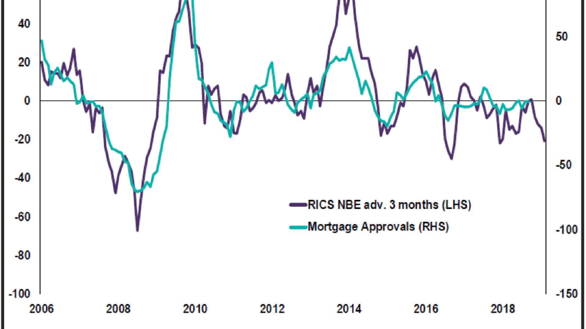 Housing_forecast_2019-New_buyer_enquiries_and_BoE_.png