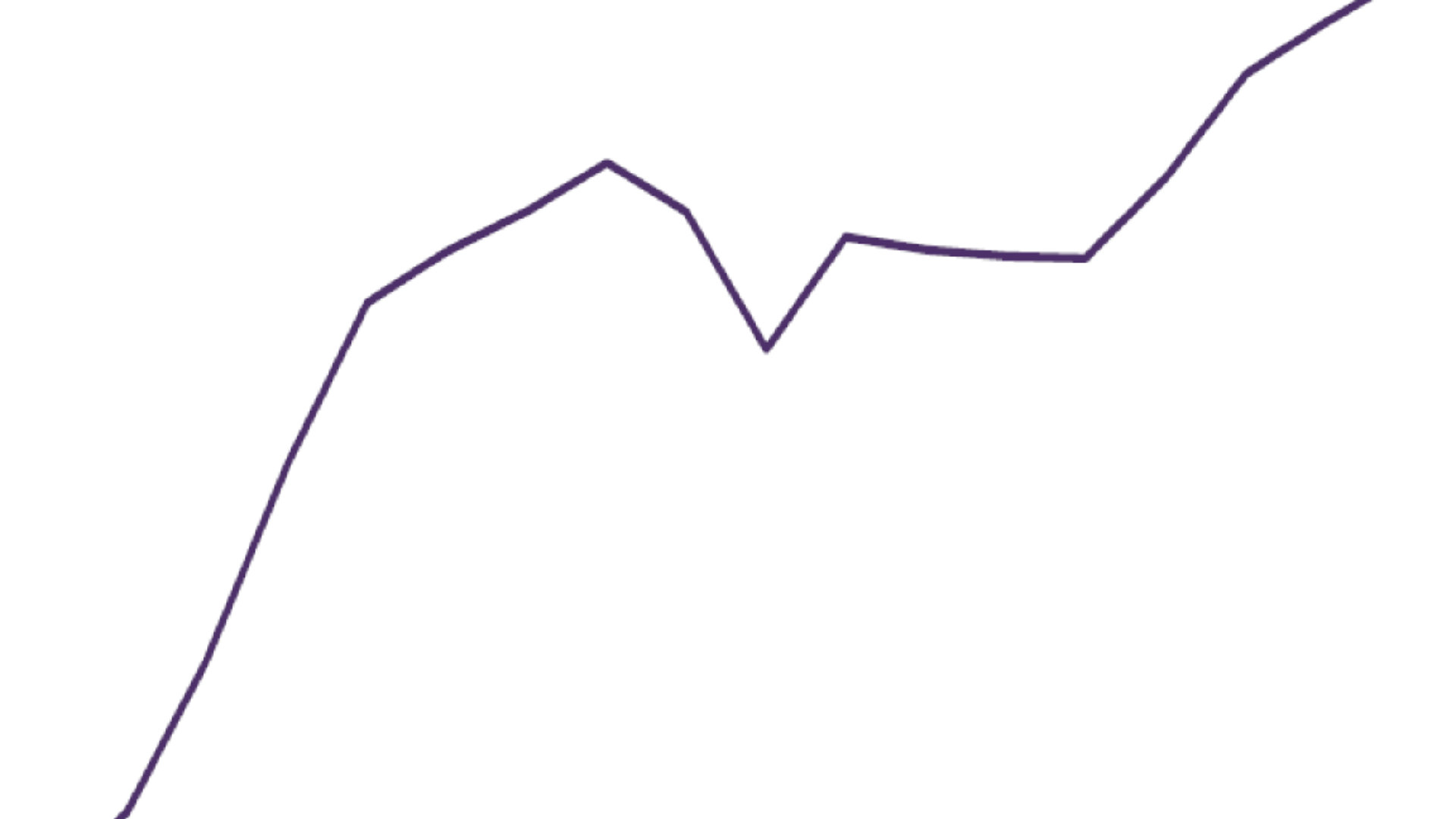 Housing_forecast_2019-ONS_ratio_of_median_house_pr