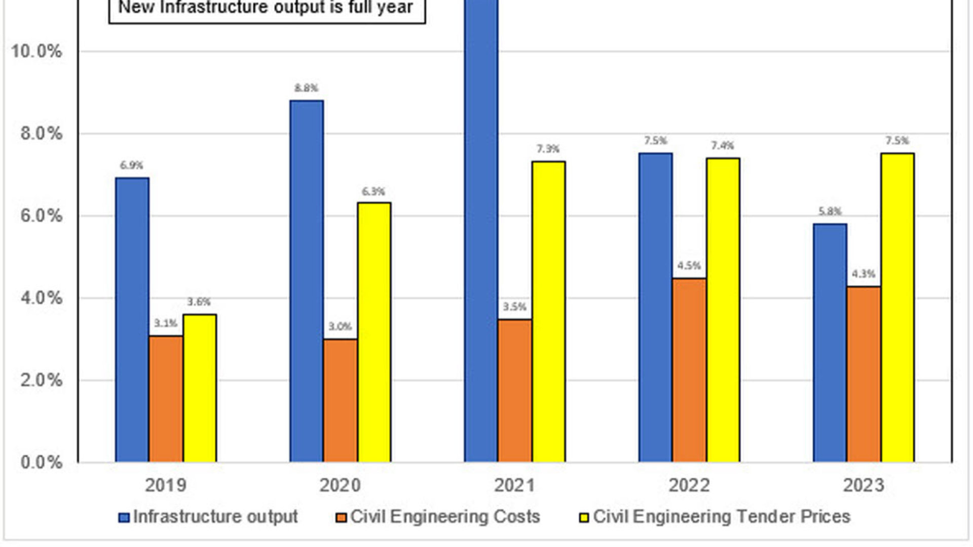 infrastructure output graph