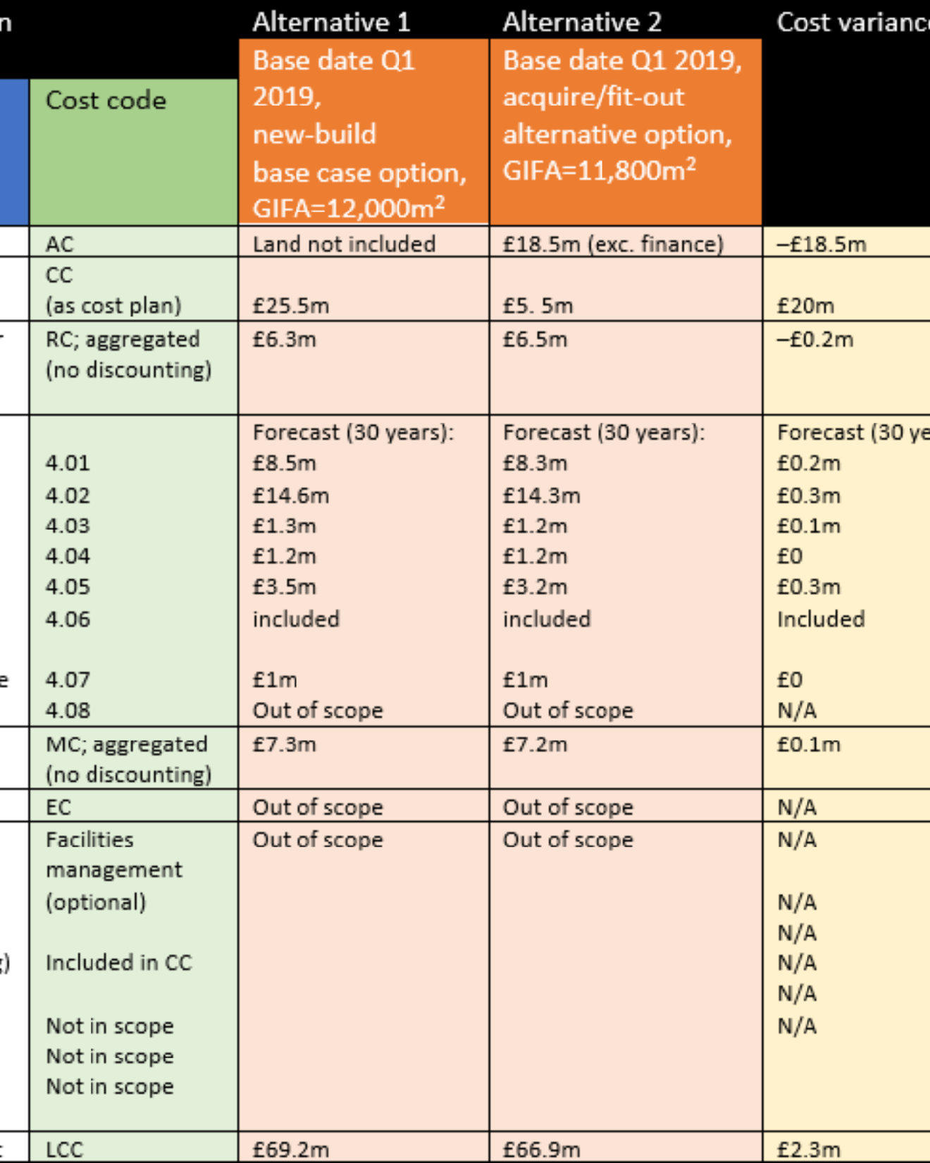 icms project breakdown table