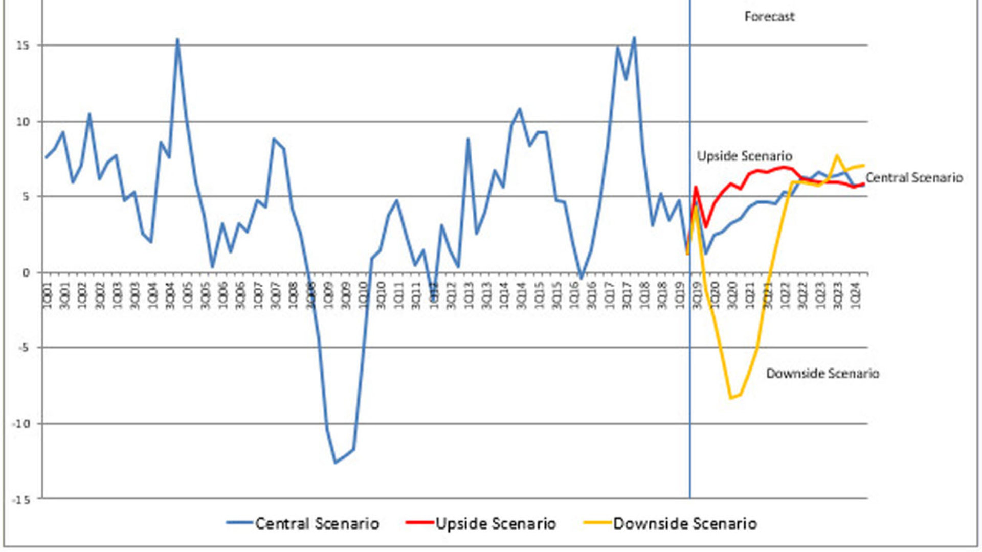 QB Graph