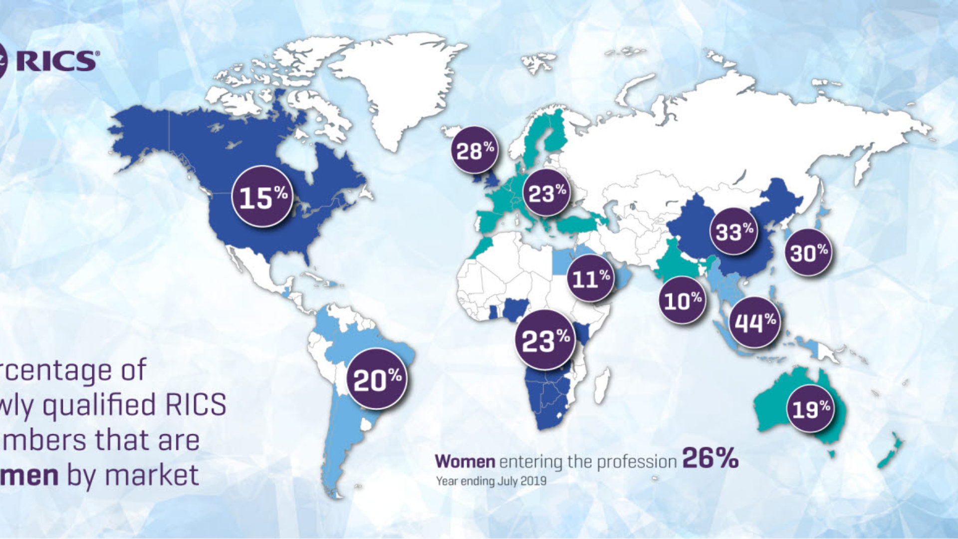 Women in RICS