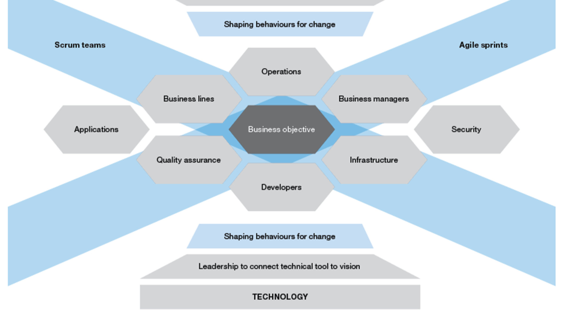 Picture of Dev Ops plan