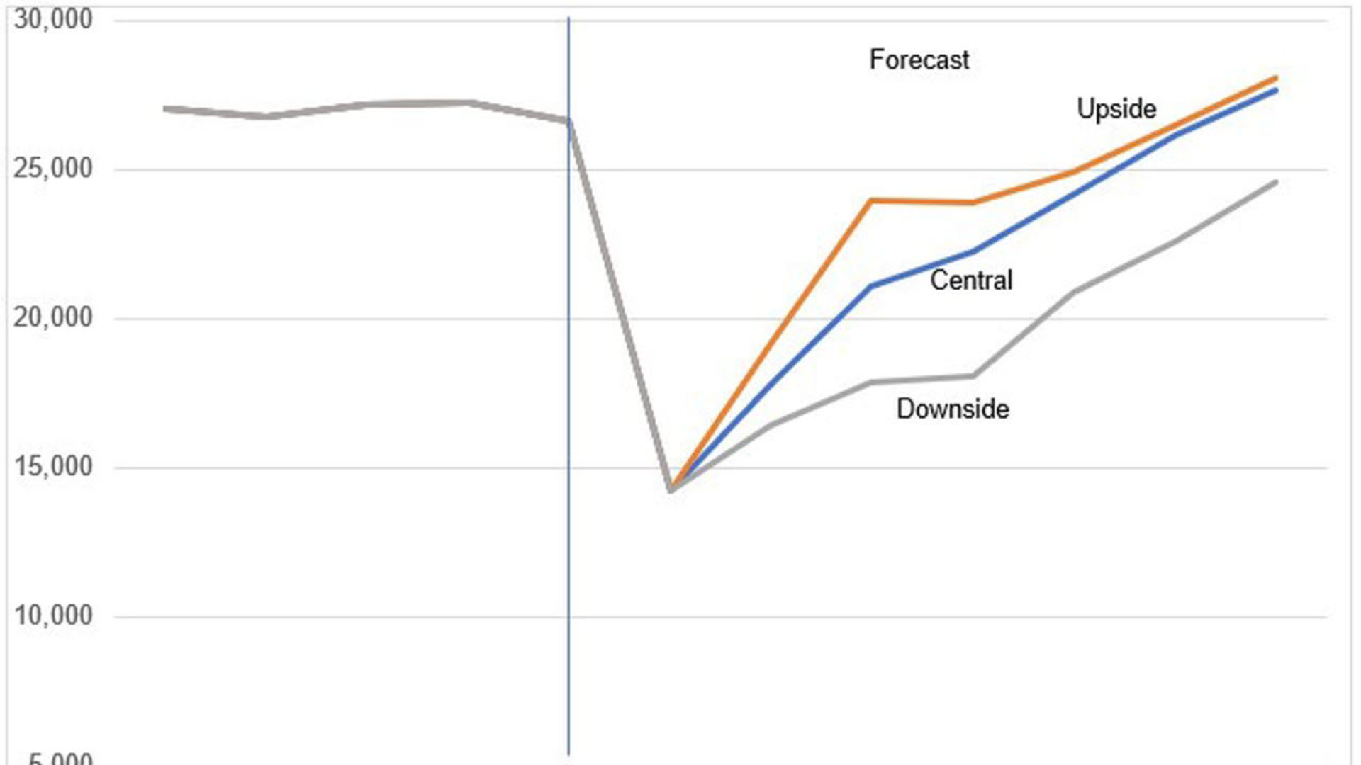 Graph 4