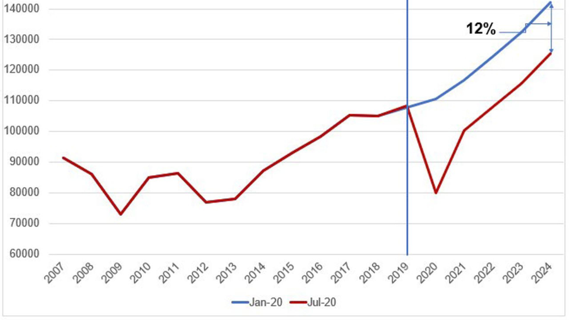 Graph 3