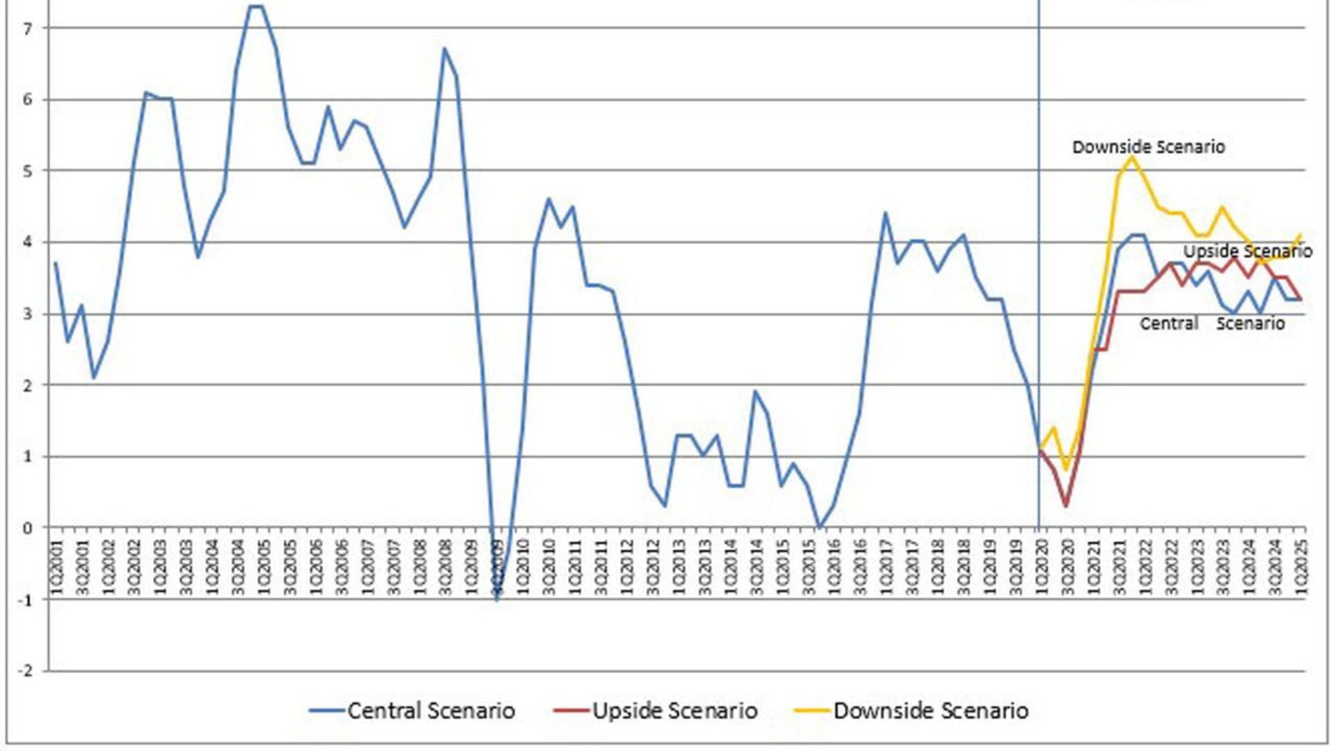 Graph 8