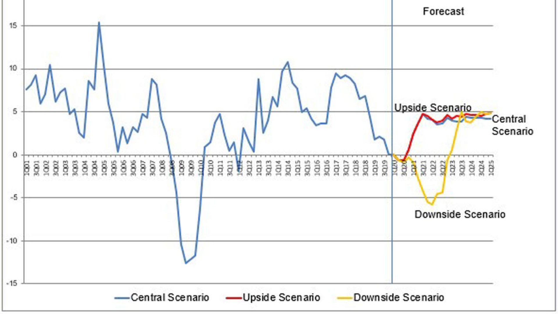 Graph 9