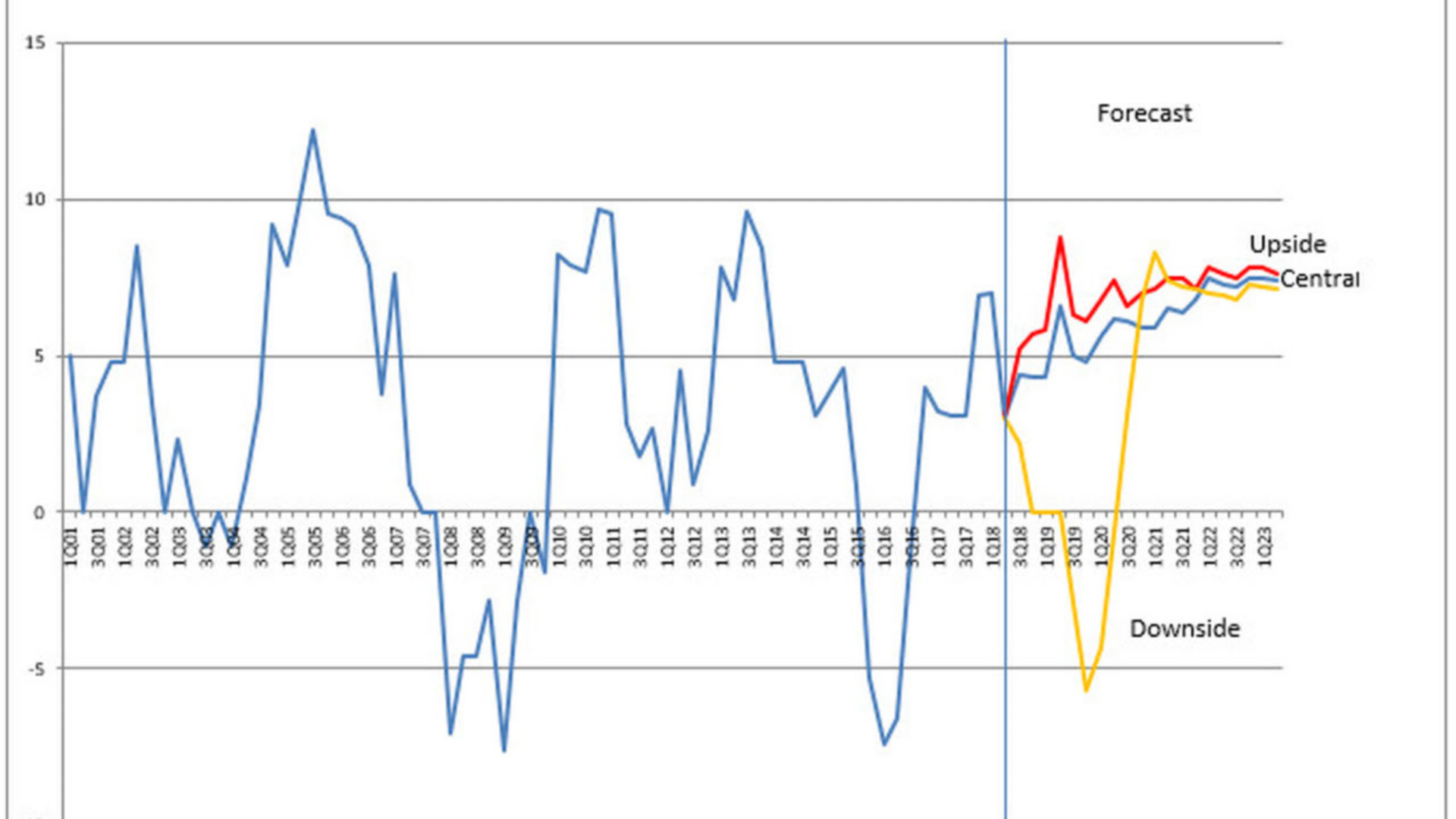 BCIS Civil Engineering Tender Price Index