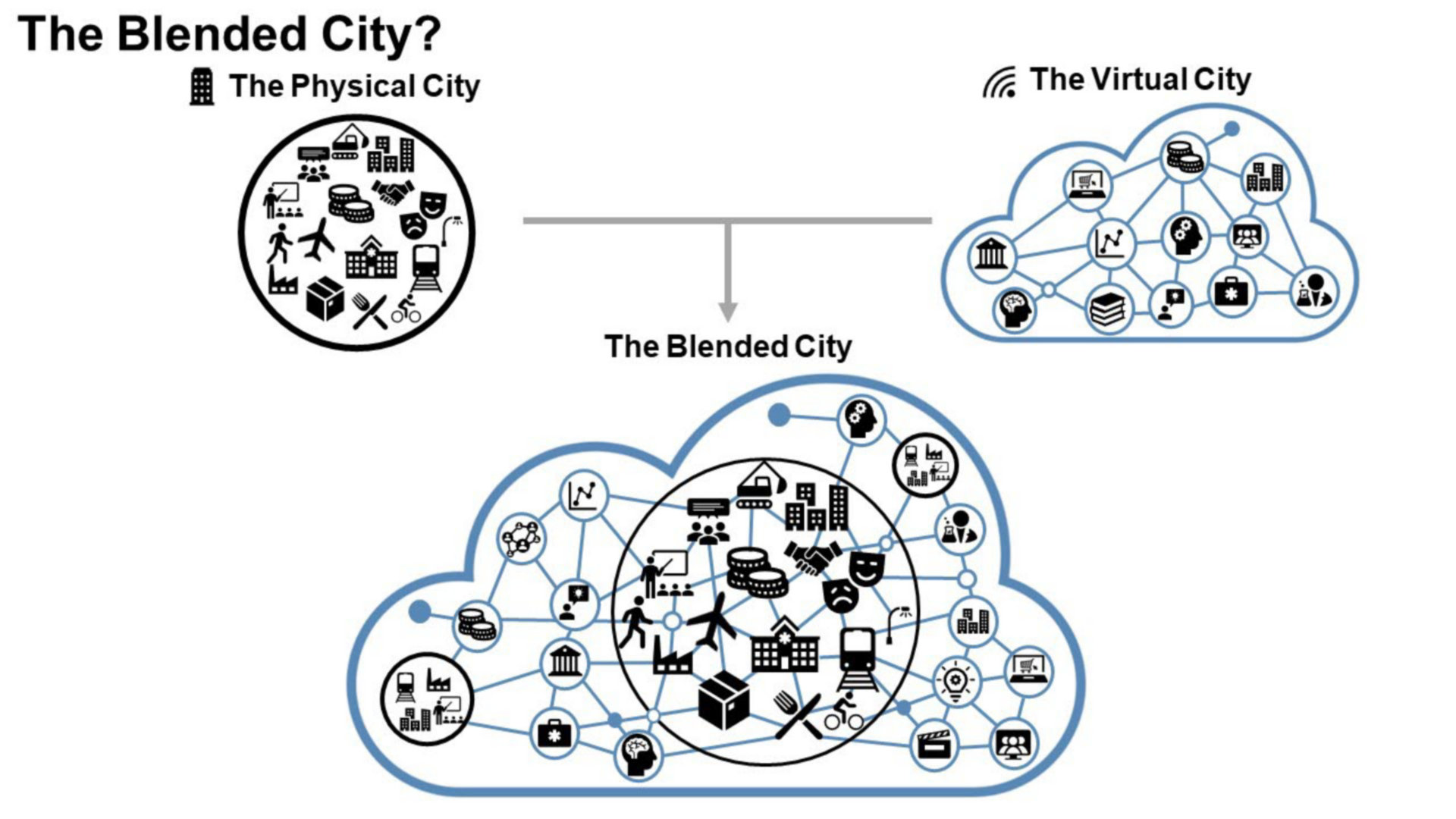 blended cities diagram