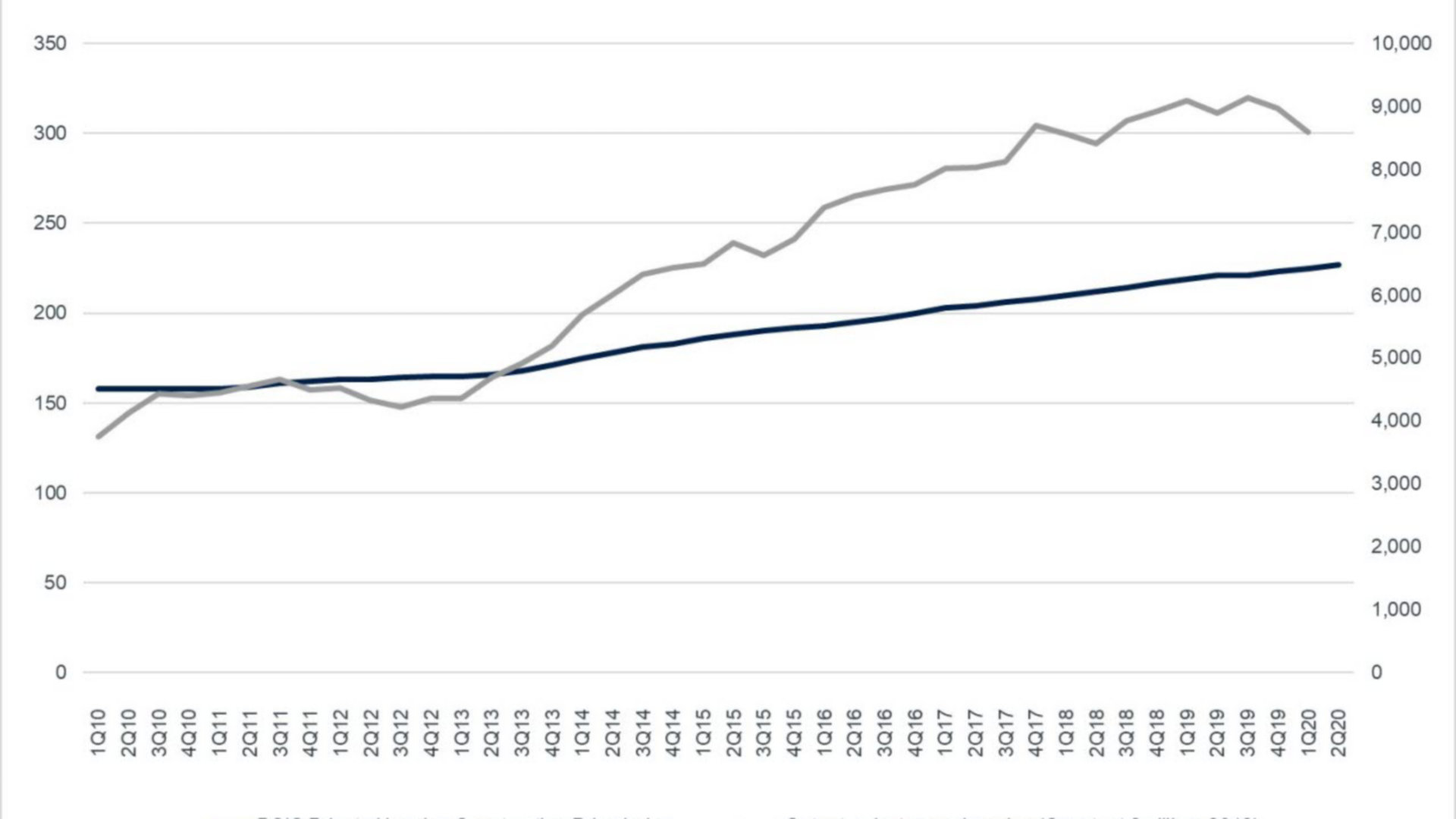 PHCPI Chart Q1 2020