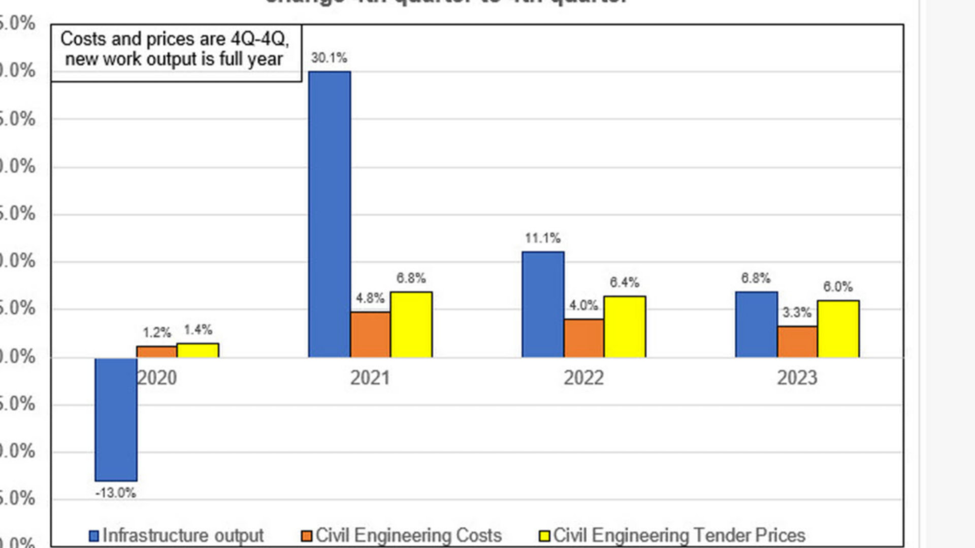 Bar graph