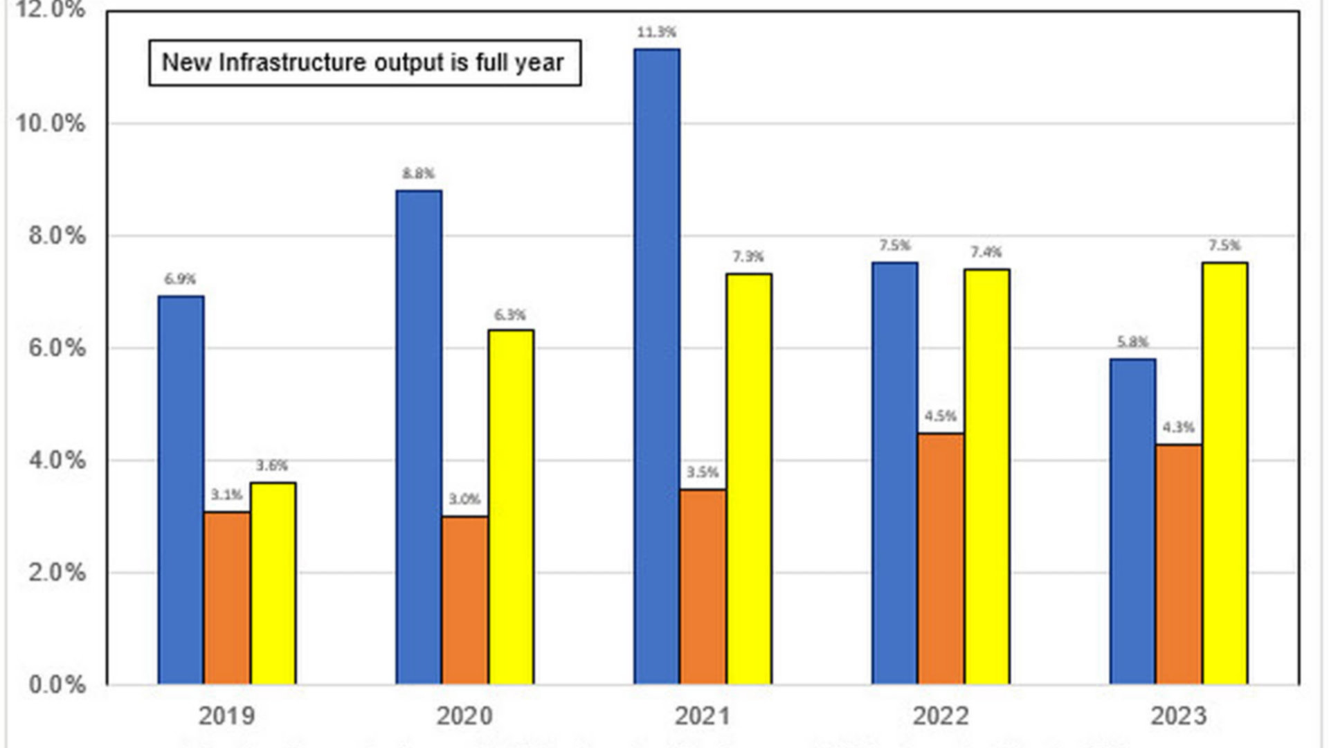 infrastructure output graph