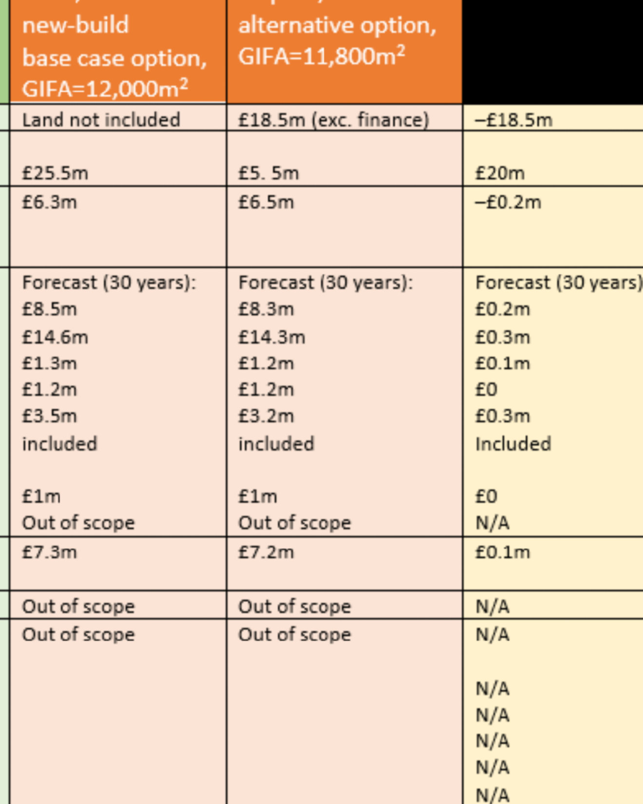 icms project breakdown table