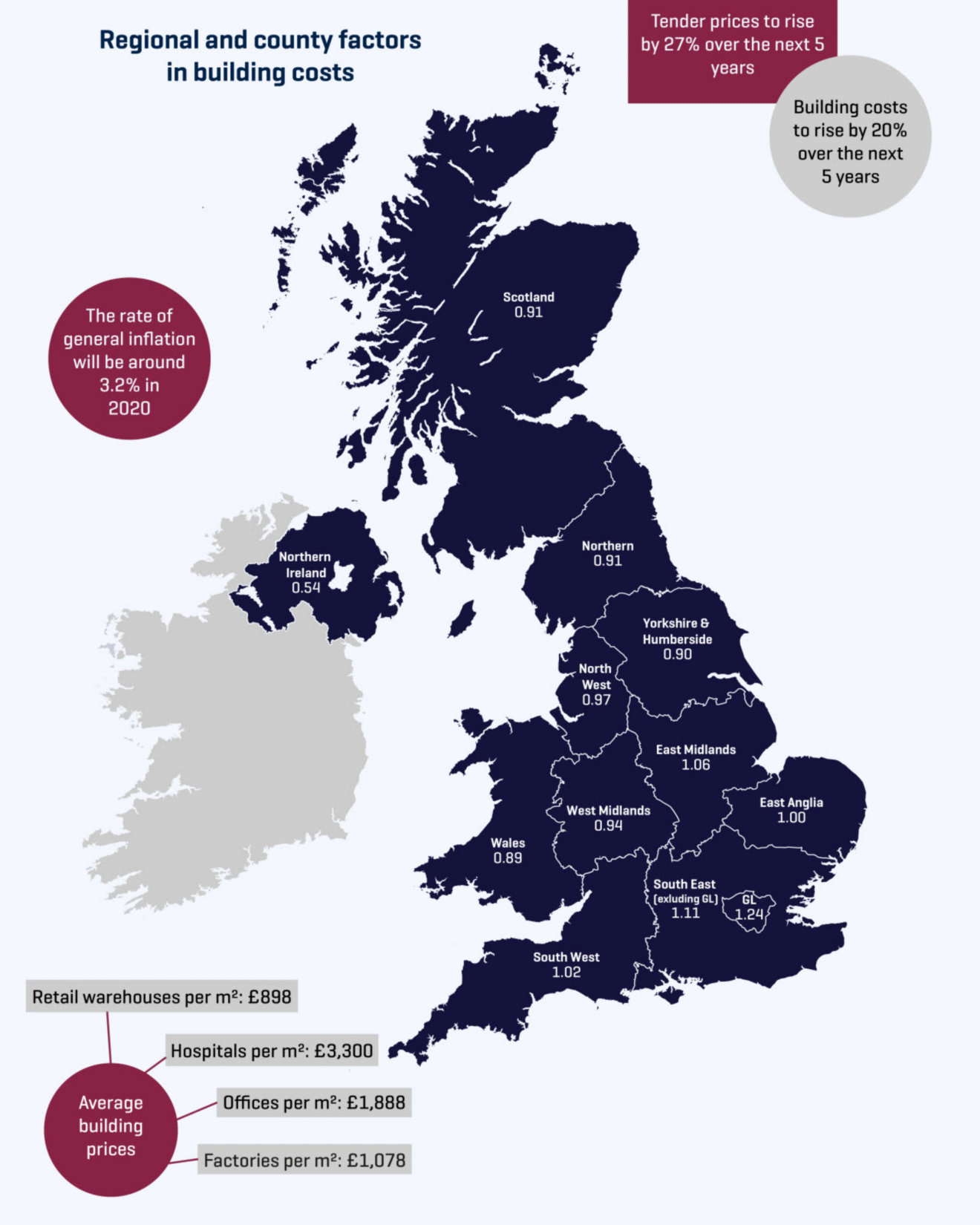 New Quarterly Review Infographic RICS