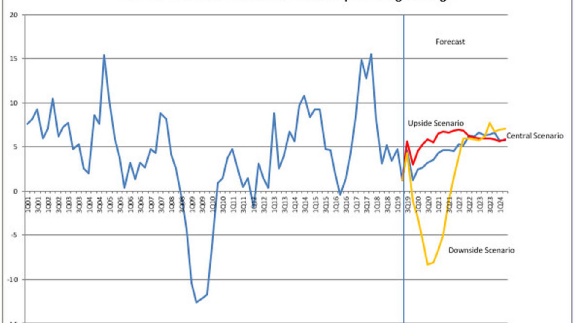 QB Graph