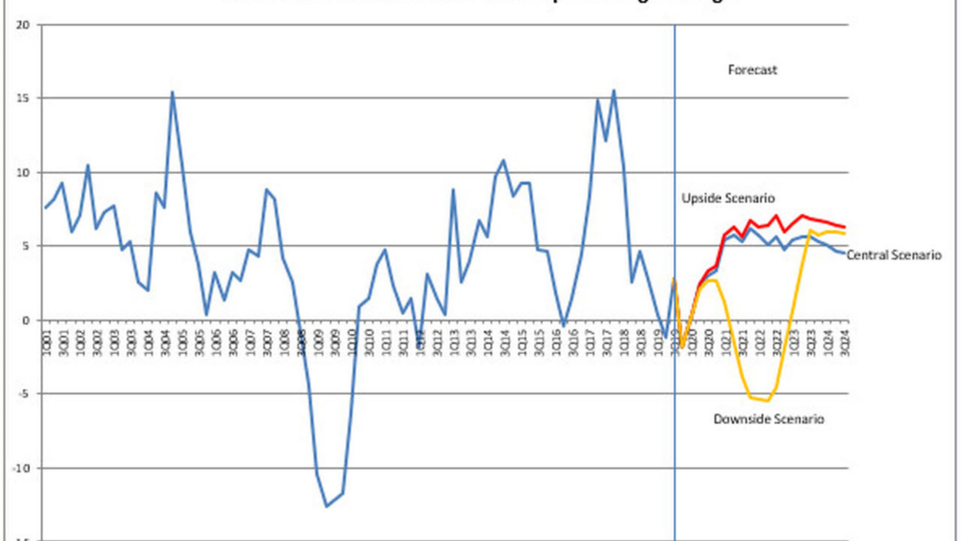 Image of BCIS graph
