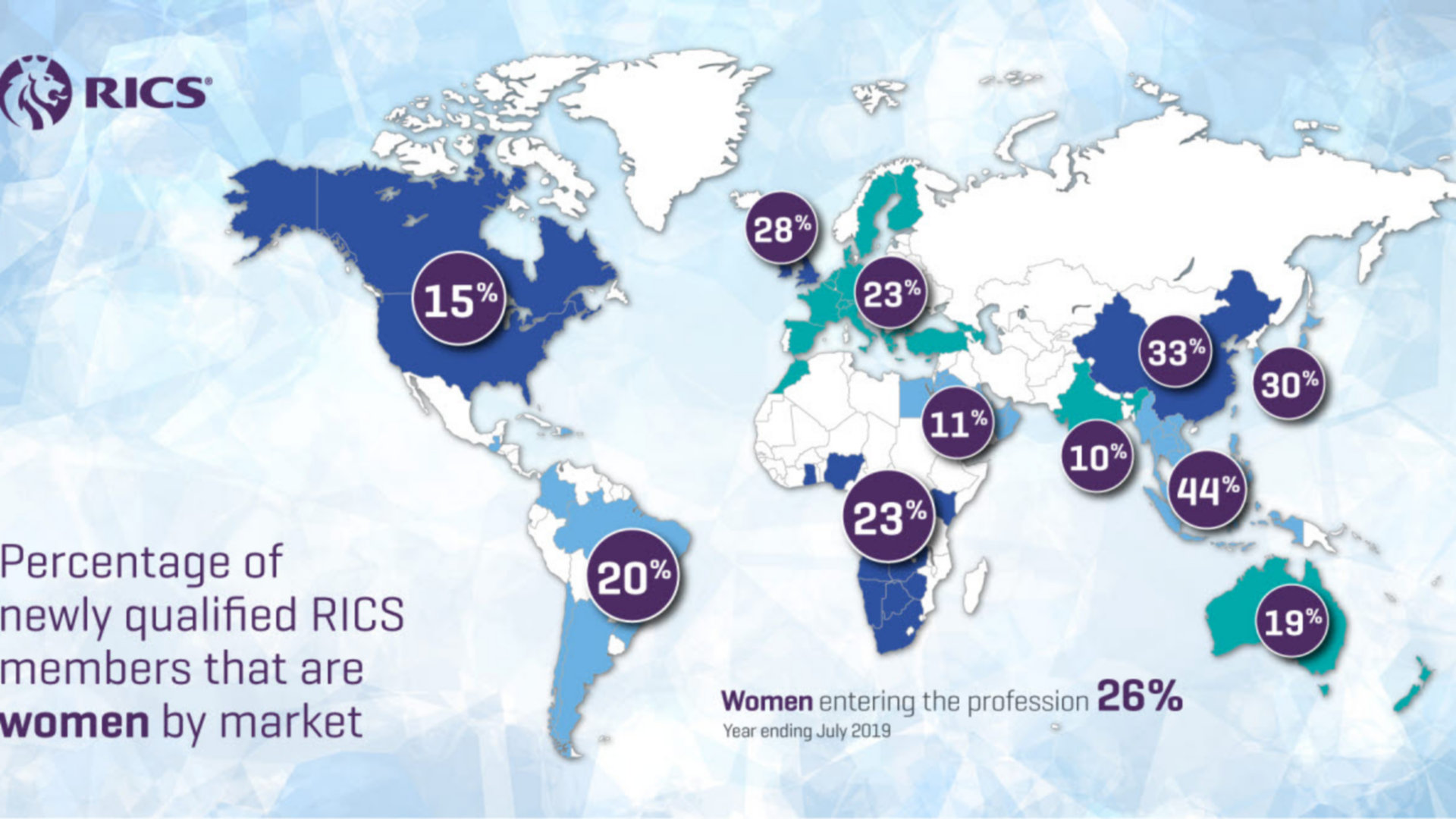 Women in RICS