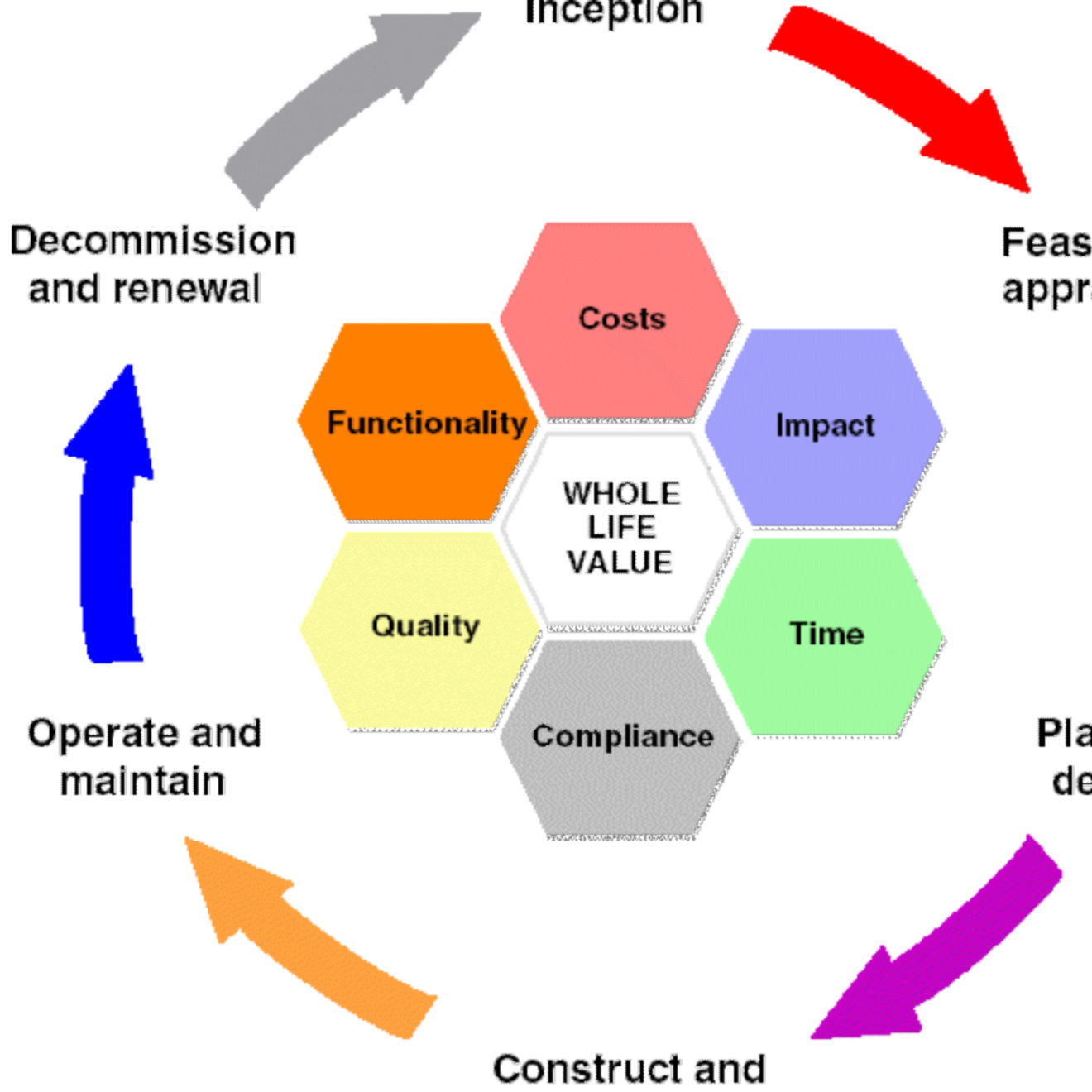 Meraj_asset lifecycle