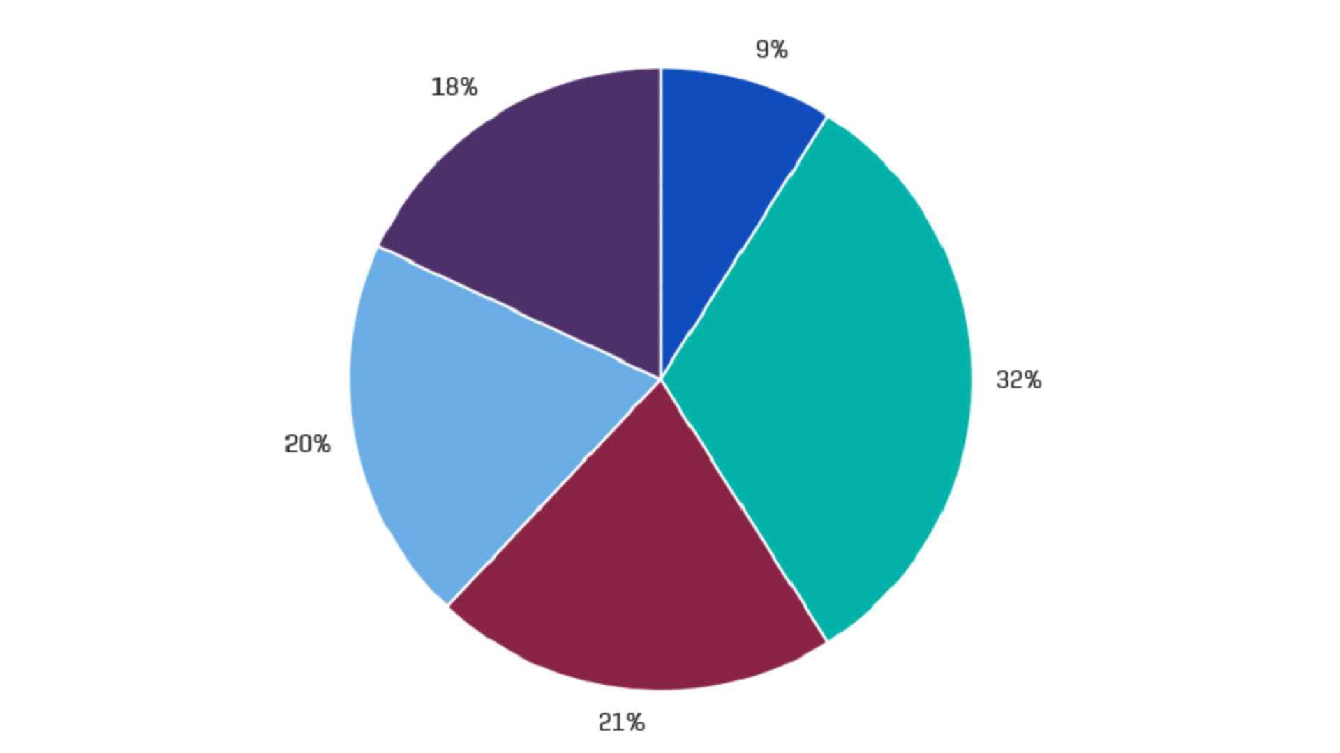 BCIS Student accommodation graph