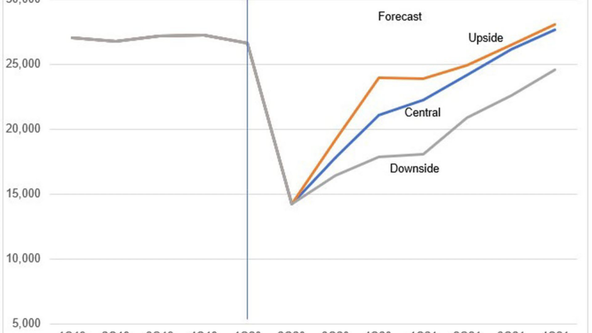 Graph 4