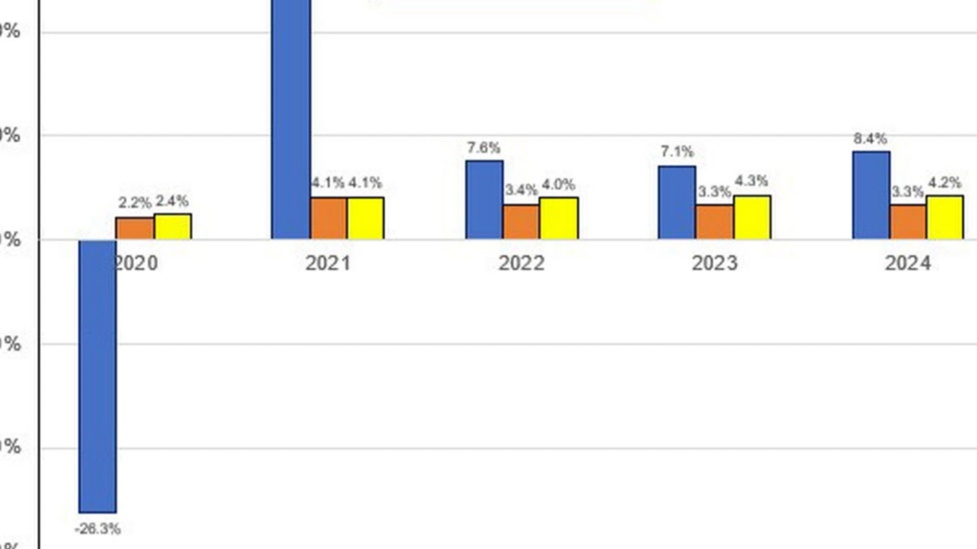 Graph 1