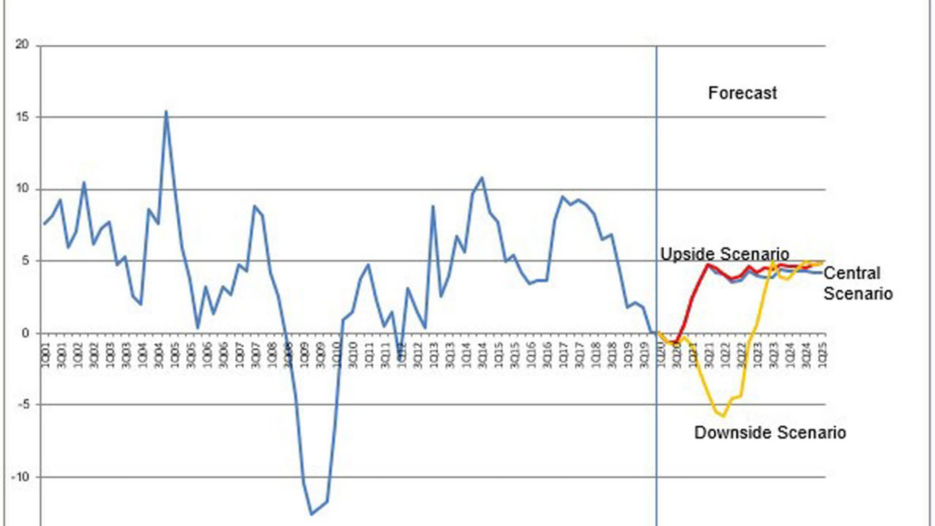 Graph 2