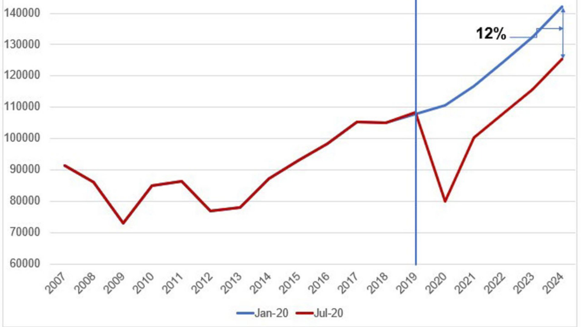 Graph 3