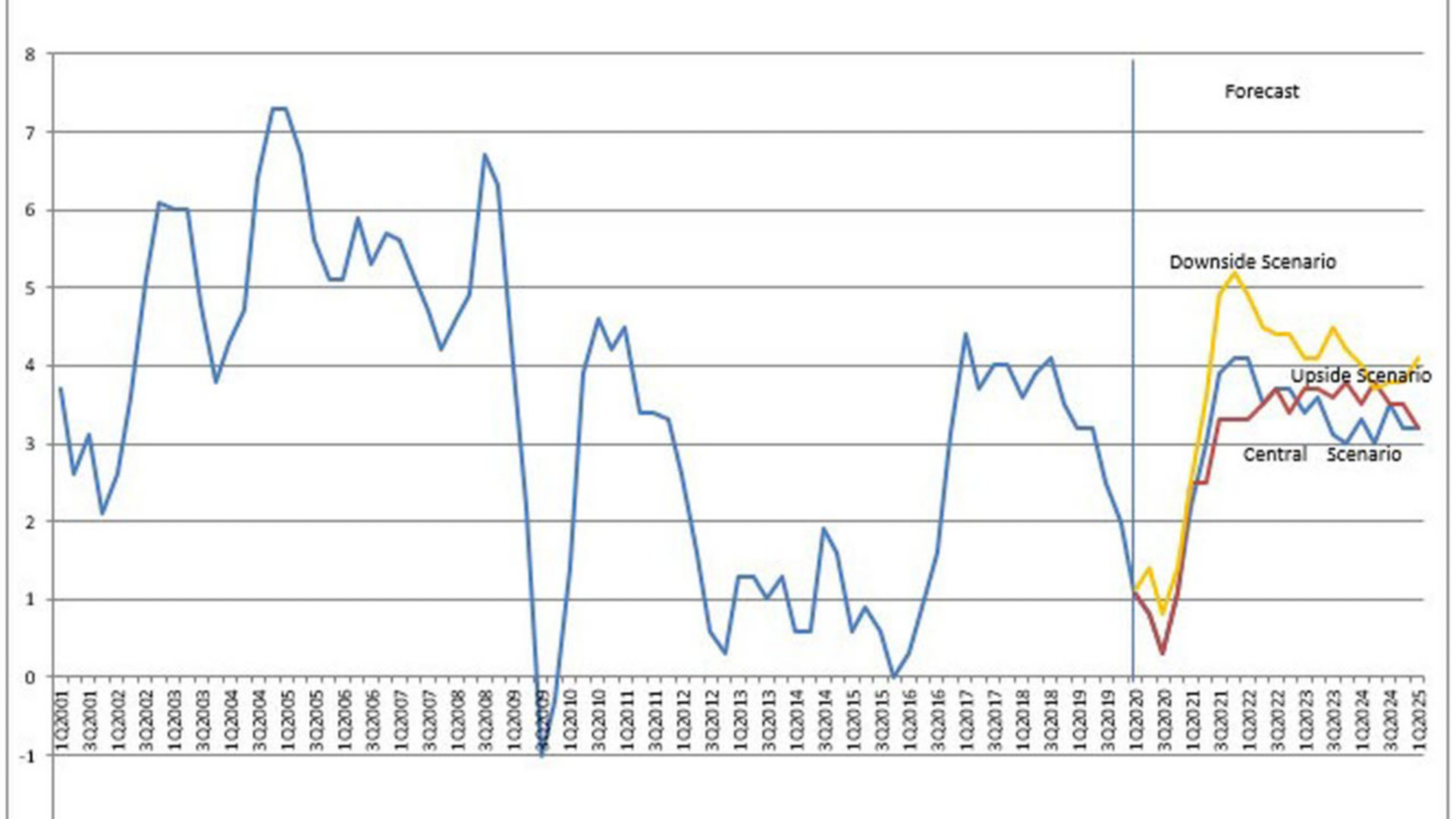 Graph 8