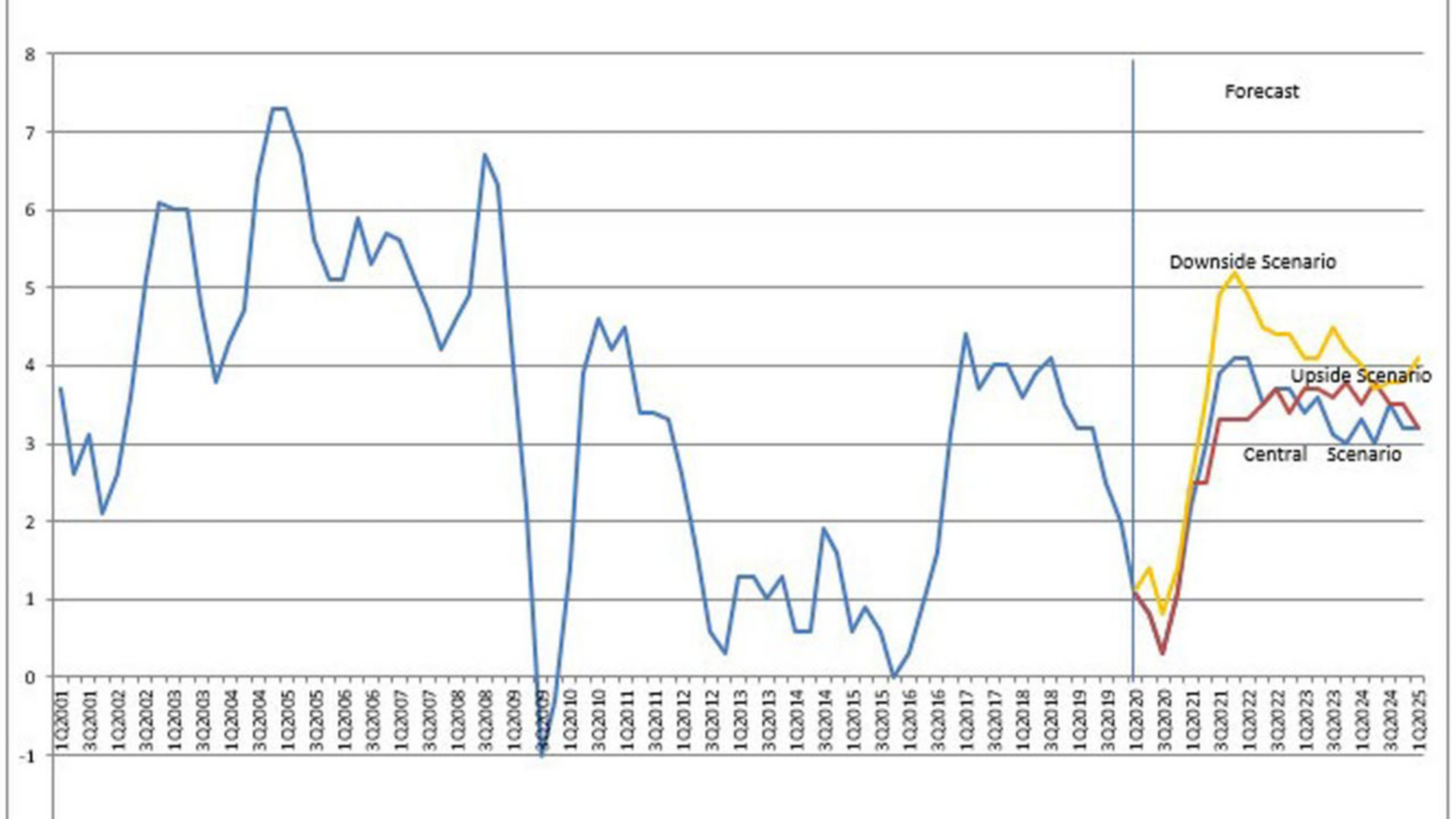 Graph 8